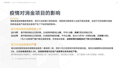 獨(dú)家調(diào)查 疫情沖擊下信托消費(fèi)金融業(yè)務(wù)D0逾期率翻倍，金融外包服務(wù)風(fēng)險(xiǎn)引關(guān)注
